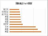 贵州博业丰商贸有限公司