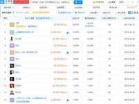 贵州博业丰商贸有限公司